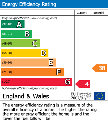Energy Performance Certificate for Brooklyn, Llandyssil, Montgomery, Powys