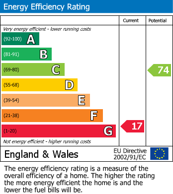 Energy Performance Certificate for Arthog, Gwynedd
