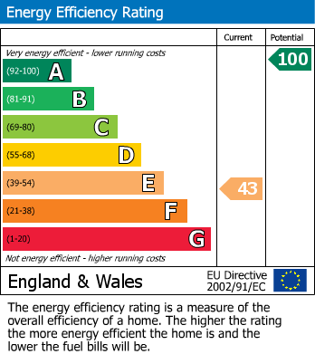 Energy Performance Certificate for Bontdulas, Mochdre Lane, Mochdre, Newtown