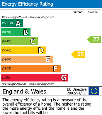 Energy Performance Certificate for Ffordd Cadfan, Tywyn, Gwynedd