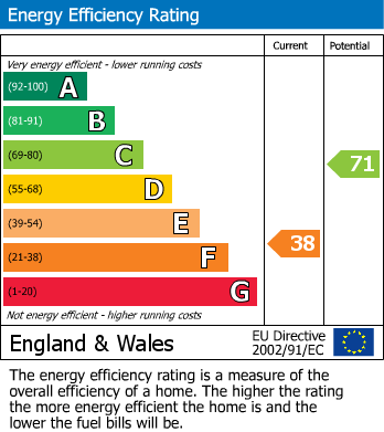 Energy Performance Certificate for Llwynderw, Welshpool, Powys