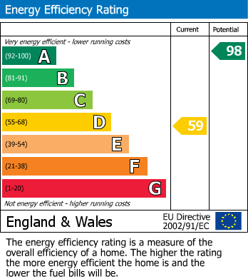 Energy Performance Certificate for Pen-y-Bont, Oswestry, Shropshire