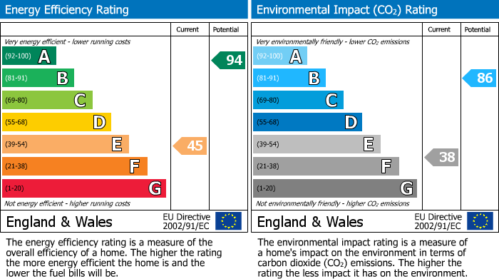 Energy Performance Certificate for Hirnant, Penybontfawr, Oswestry, Powys