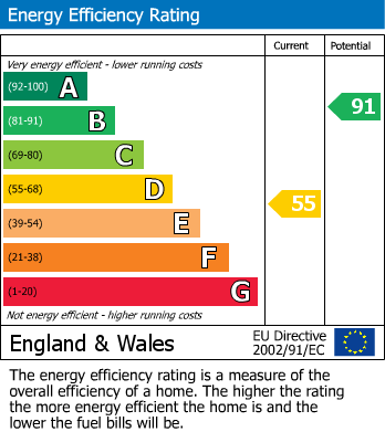 Energy Performance Certificate for Whitwell Lane, Racecourse Road, Oswestry, Shropshire