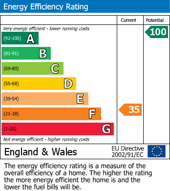 Energy Performance Certificate for Tanyvoel, Llanymynech, Powys