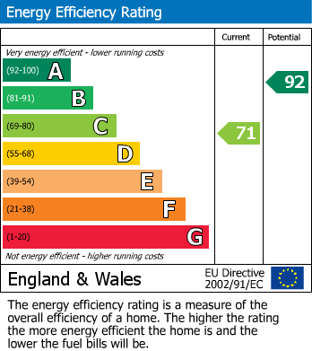 Energy Performance Certificate for Sandhurst Way, Nesscliffe, Shrewsbury, Shropshire