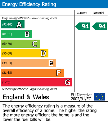 Energy Performance Certificate for Coronation Road, Oswestry, Shropshire
