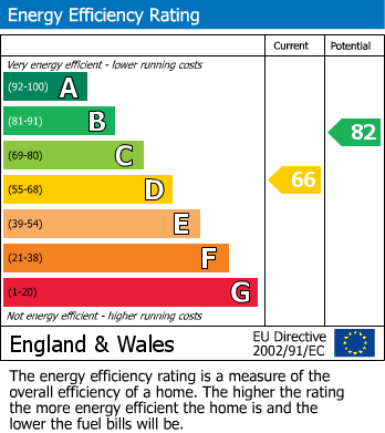 Energy Performance Certificate for Great Oak Street, Llanidloes, Powys