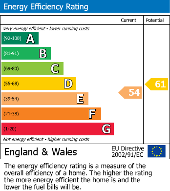 Energy Performance Certificate for Tylwch, Llanidloes, Powys