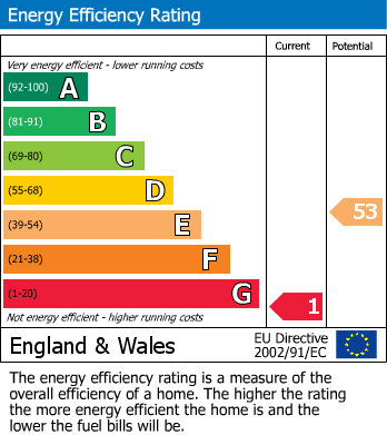 Energy Performance Certificate for Maesgwyn Ganol, Guilsfield, Welshpool, Powys