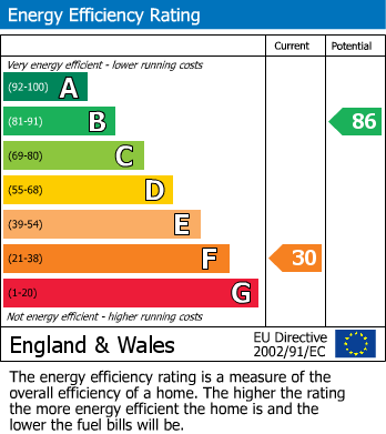 Energy Performance Certificate for Copperhill Street, Aberdyfi, Gwynedd
