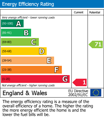 Energy Performance Certificate for Llanegryn, Tywyn, Gwynedd