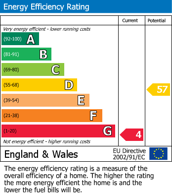Energy Performance Certificate for Bryncrug, Tywyn, Gwynedd