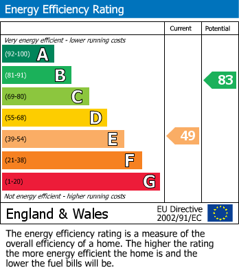 Energy Performance Certificate for Bryncrug, Tywyn, Gwynedd