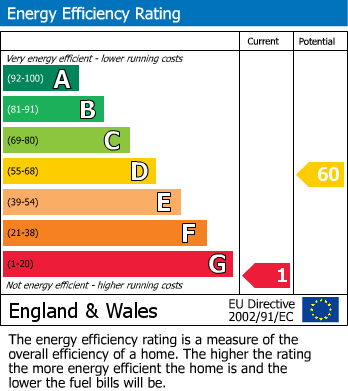 Energy Performance Certificate for Llanegryn, Tywyn, Gwynedd