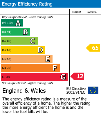Energy Performance Certificate for Belgrave Road, Fairbourne, Gwynedd
