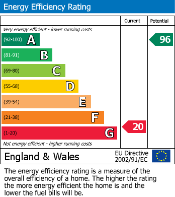 Energy Performance Certificate for New Street, Aberdyfi, Gwynedd