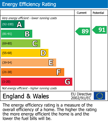 Energy Performance Certificate for Stad Gwastadgoed Isaf, Llwyngwril, Gwynedd