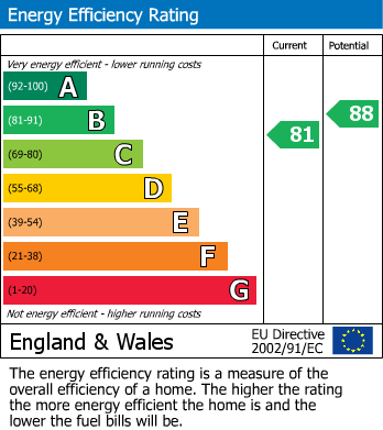 Energy Performance Certificate for Garreg Lwyd, Tywyn, Gwynedd