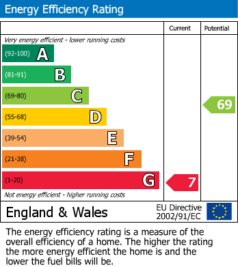 Energy Performance Certificate for Bronygan, Corris, Machynlleth, Gwynedd