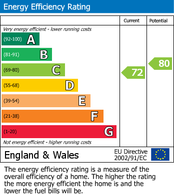 Energy Performance Certificate for Frankwell Street, Tywyn, Gwynedd