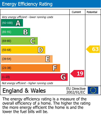 Energy Performance Certificate for Arthog, Gwynedd