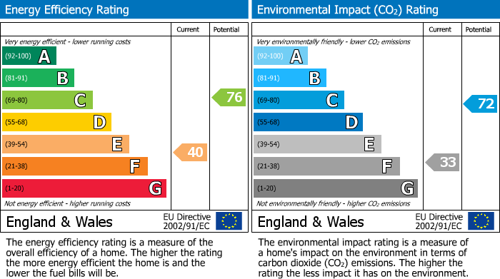 Energy Performance Certificate for Llanerchydol, Welshpool, Powys