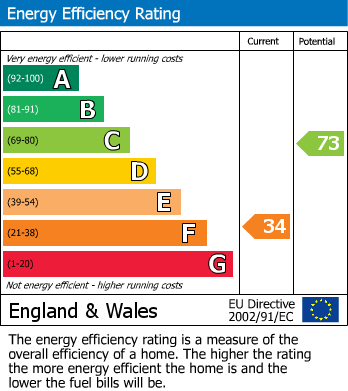Energy Performance Certificate for Llansantffraid, Powys