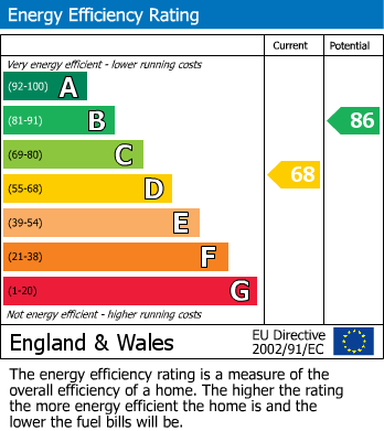 Energy Performance Certificate for Waterloo Fields, Forden, Welshpool, Powys