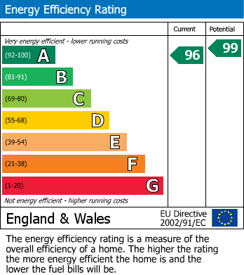 Energy Performance Certificate for Pool Quay, Welshpool, Powys