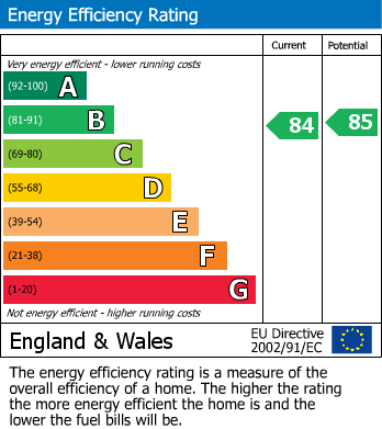 Energy Performance Certificate for Old Mill Close, Worthen, Shrewsbury, Shropshire