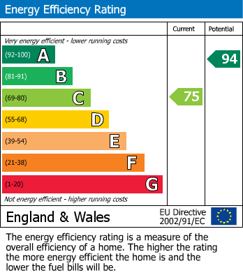 Energy Performance Certificate for Upper Sarnau, Llanymynech, Powys