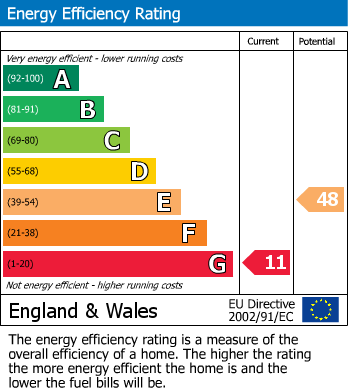 Energy Performance Certificate for Worthen, Shrewsbury, Shropshire