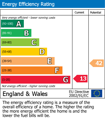 Energy Performance Certificate for Pound, Montgomery, Powys