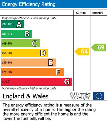 Energy Performance Certificate for Rhiwlas Terrace, High Street, Llanfyllin, Powys