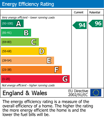 Energy Performance Certificate for Gungrog Hill, Welshpool, Powys