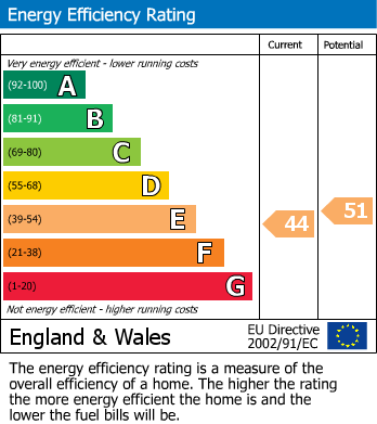 Energy Performance Certificate for Kingswood, Forden, Welshpool, Powys