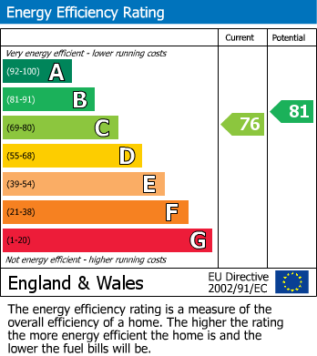 Energy Performance Certificate for Celyn Close, Guilsfield, Welshpool, Powys