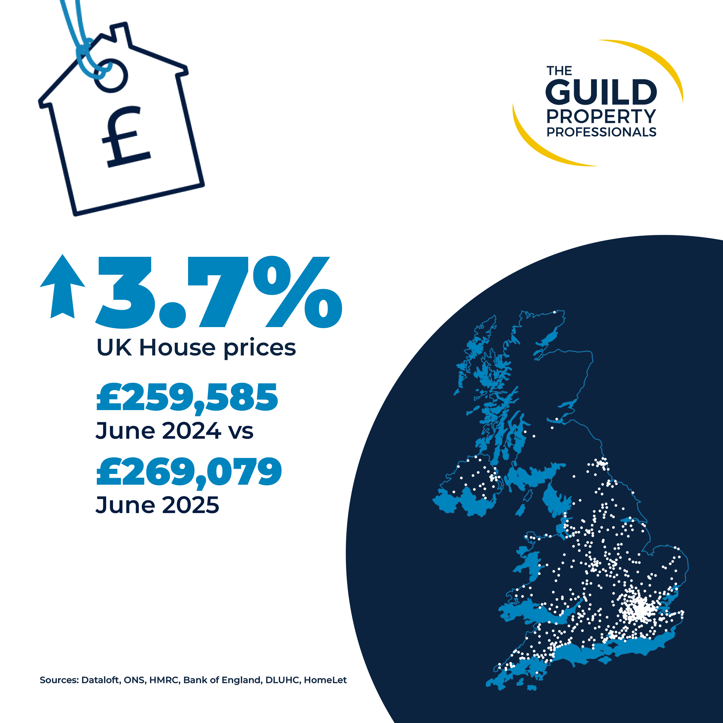 Autumn_Report_Property_Sales