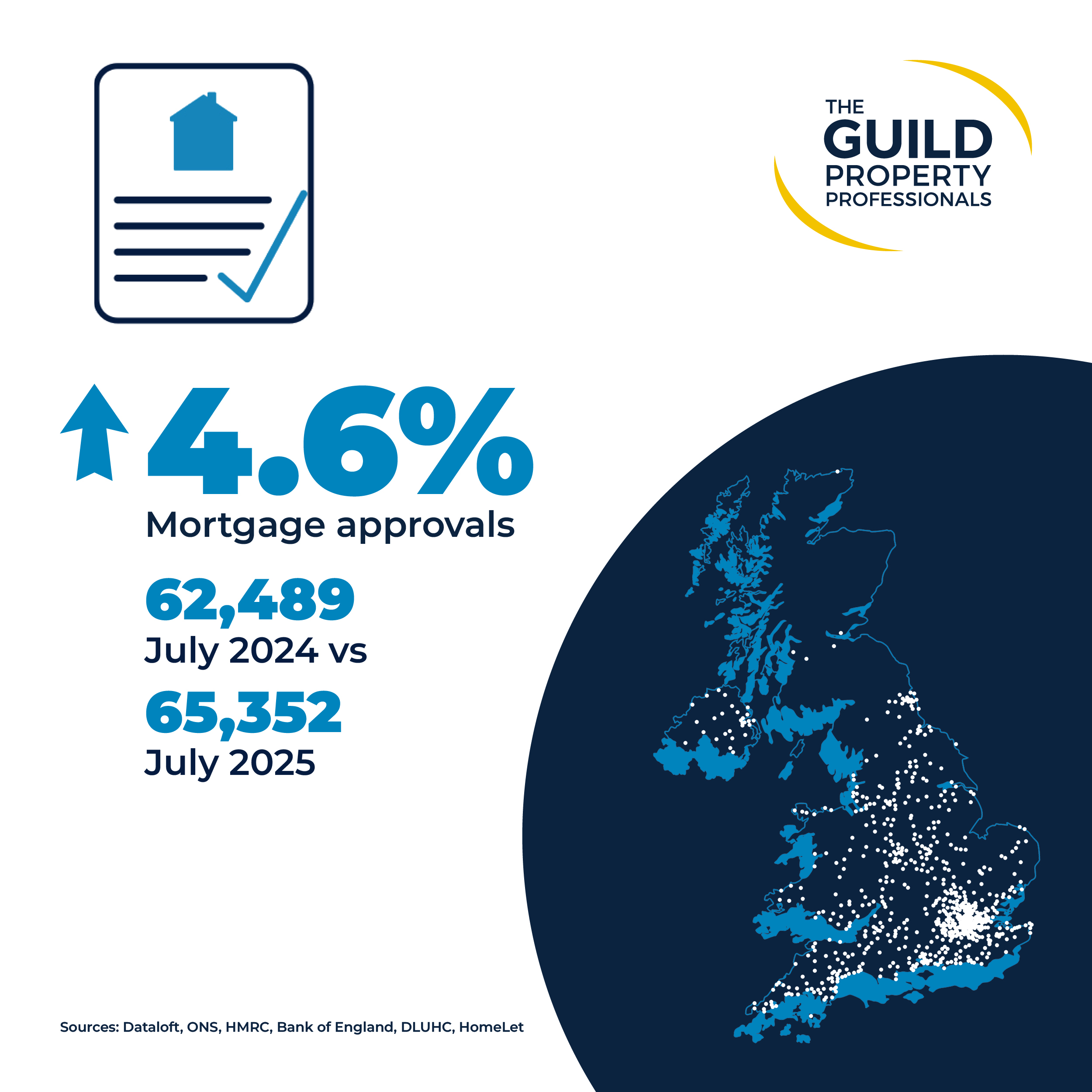 Autumn_Report_Property_Sales